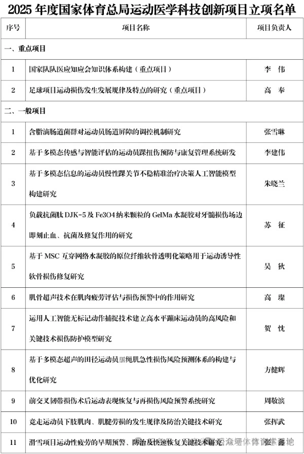 宝威体育