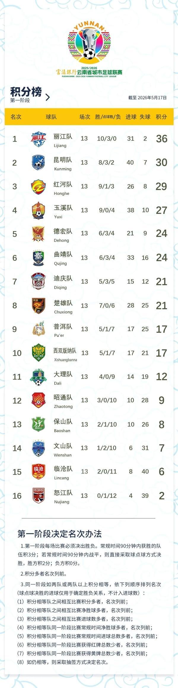 宝威体育