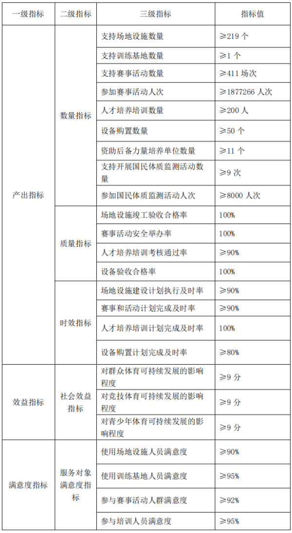 宝威体育